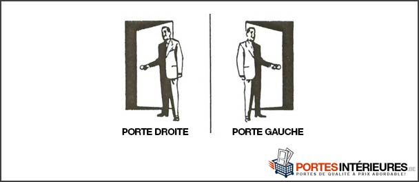 Ouverture de porte